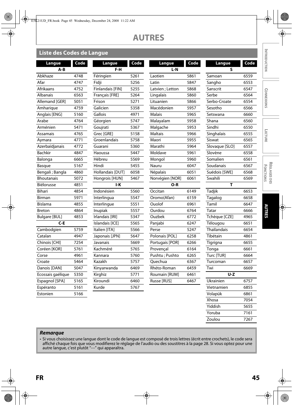 Liste des codes de langue, Autres, 45 fr | FUNAI Blu-ray NB531MGX User Manual | Page 97 / 150