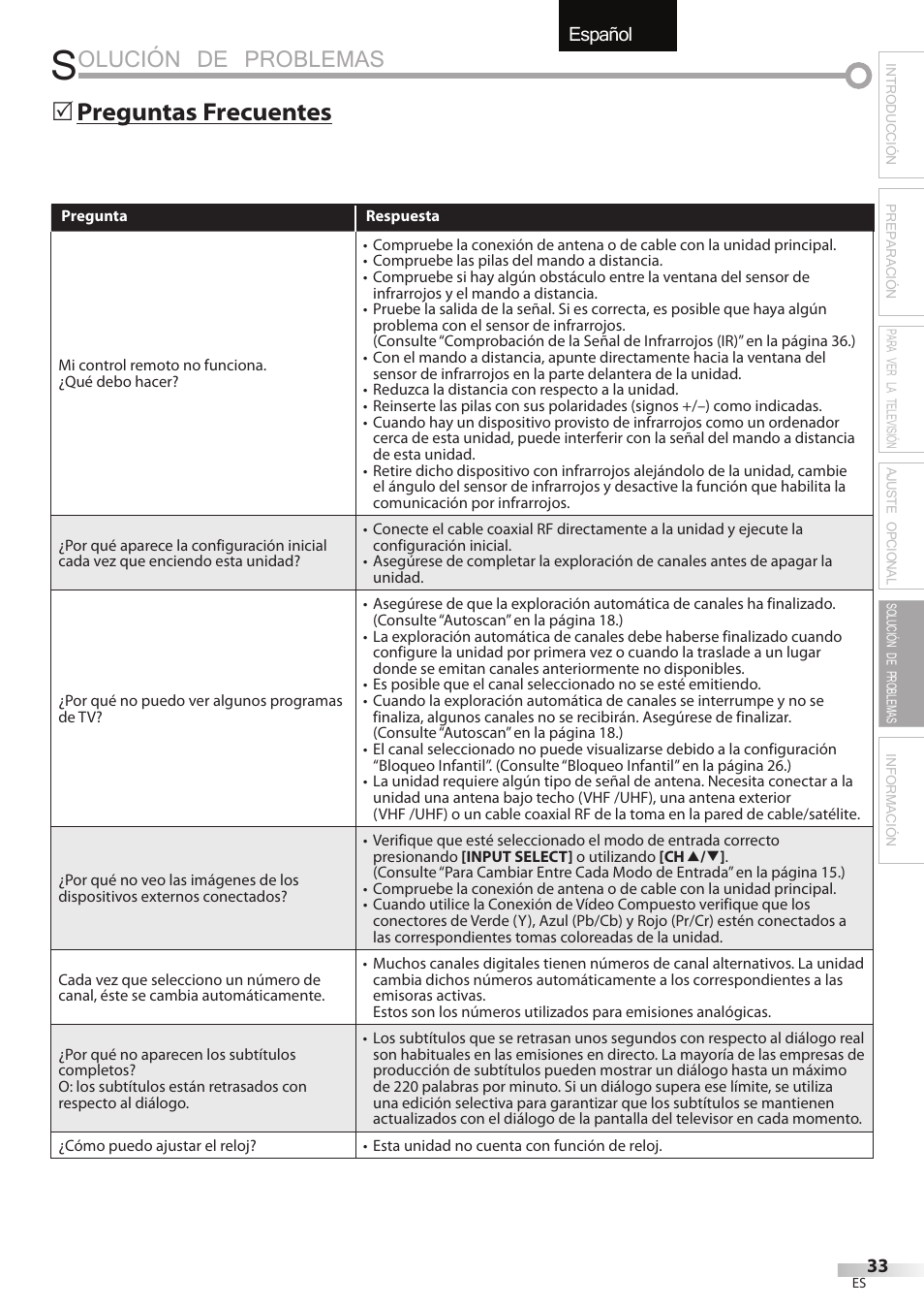 Olución de problemas, English español français, Preguntas frecuentes 5 | FUNAI LC320EMX User Manual | Page 109 / 114