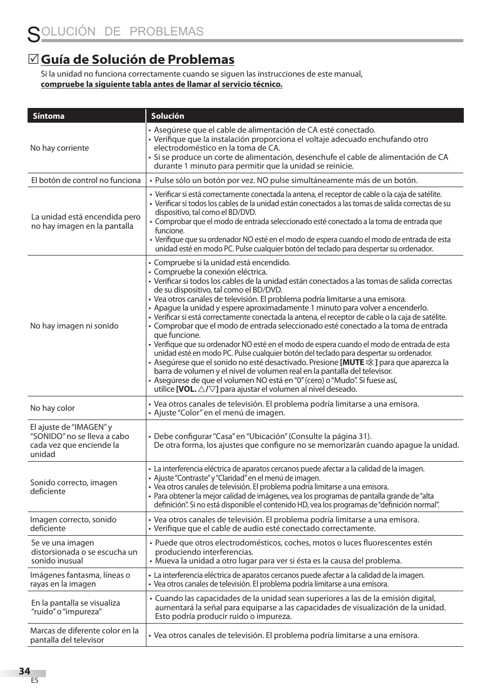 Olución de problemas, Guía de solución de problemas | FUNAI LC320EMX User Manual | Page 110 / 114