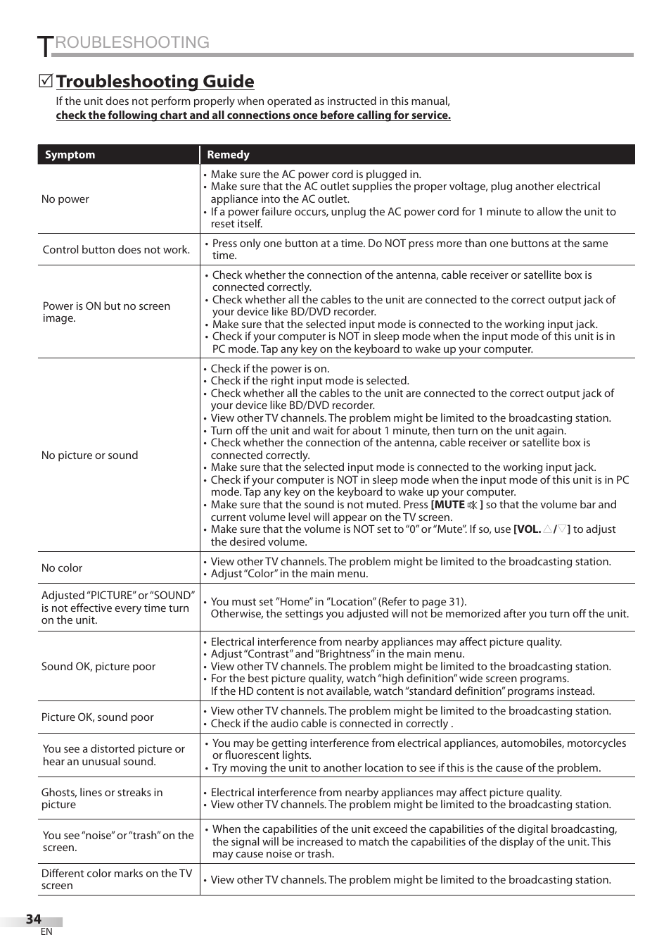 Roubleshooting, Troubleshooting guide | FUNAI LC320EMX User Manual | Page 34 / 114