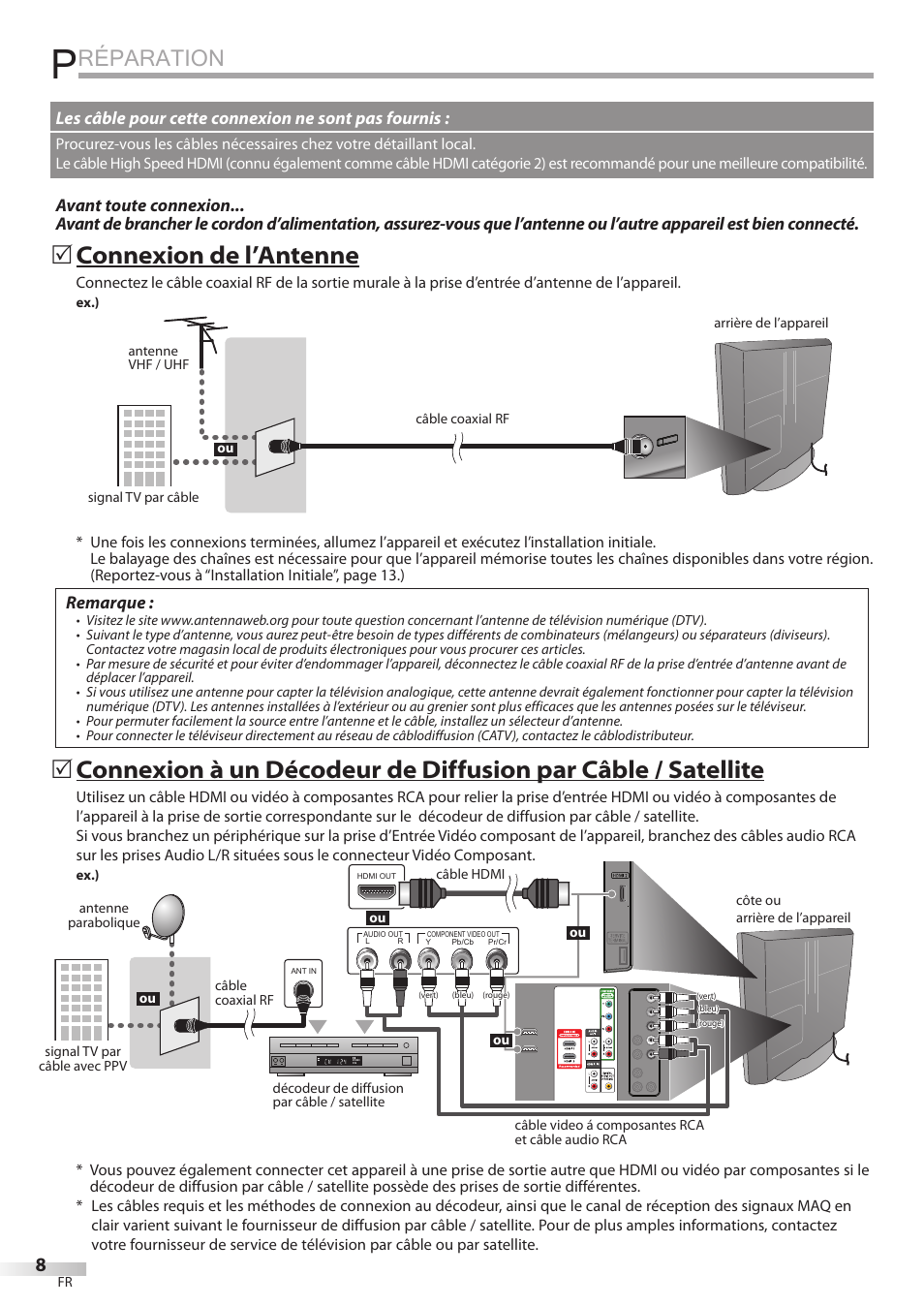 Réparation, Connexion de l’antenne, Remarque | Les câble pour cette connexion ne sont pas fournis | FUNAI LC320EMX User Manual | Page 46 / 114