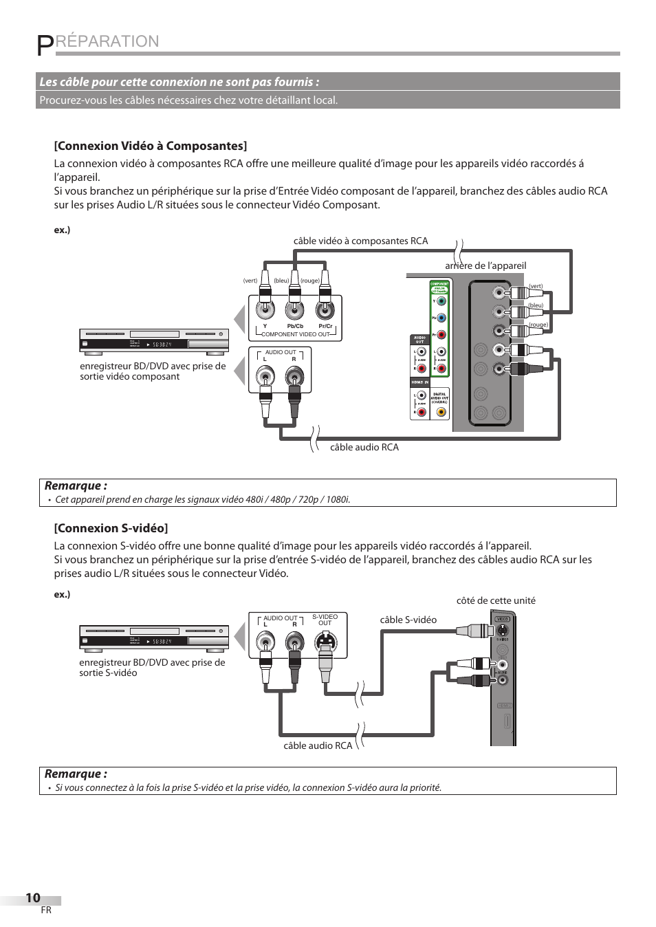Réparation, Connexion vidéo à composantes, Remarque | Connexion s-vidéo, Les câble pour cette connexion ne sont pas fournis | FUNAI LC320EMX User Manual | Page 48 / 114