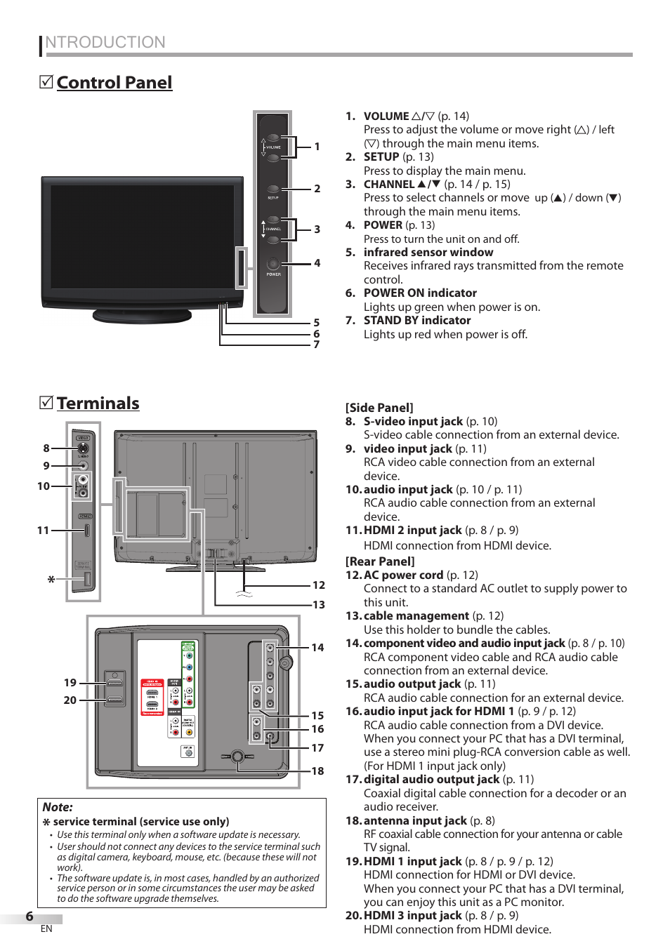 Ntroduction, Terminals 5, Control panel 5 | FUNAI LC320EMX User Manual | Page 6 / 114