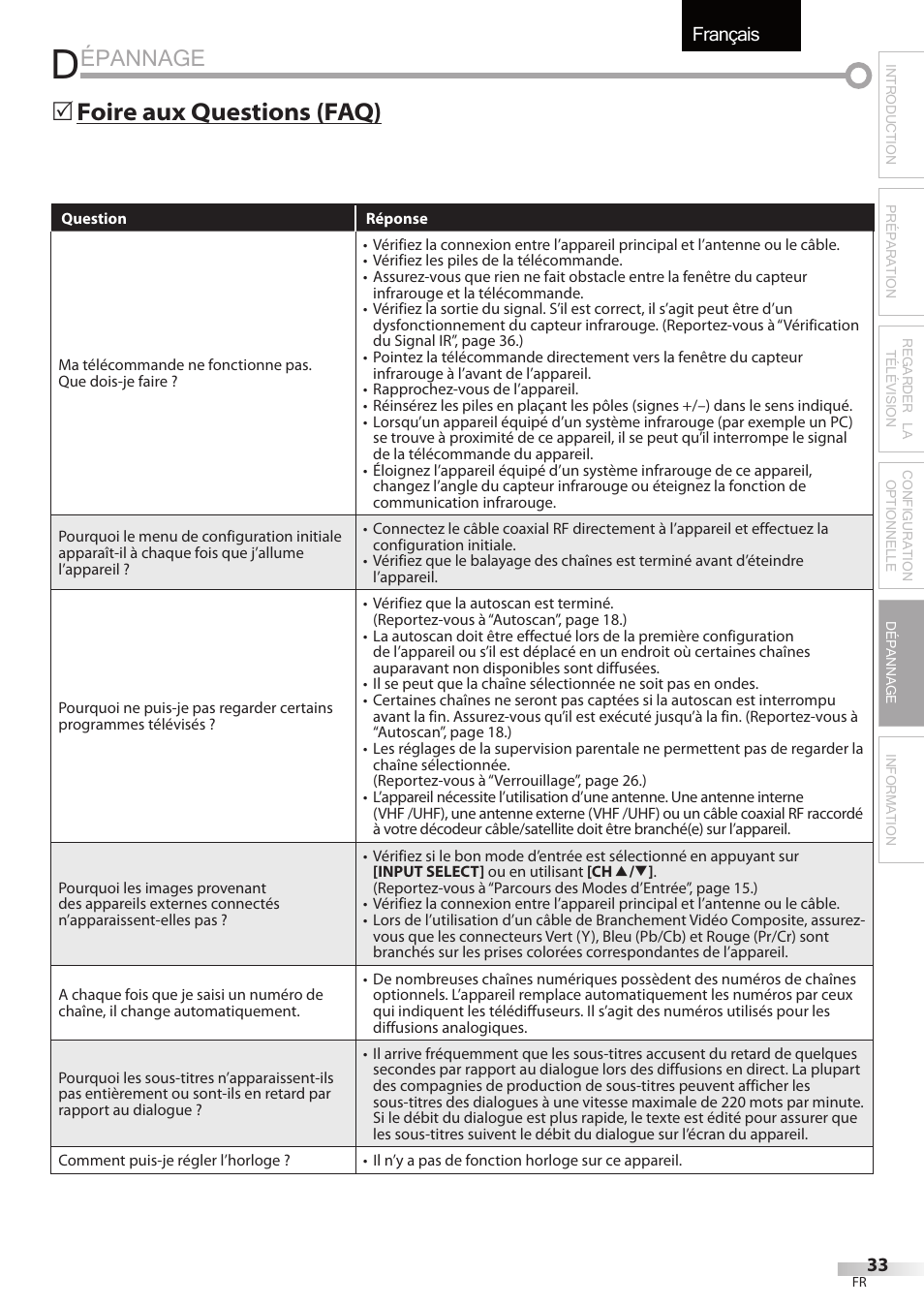 Épannage, Français, Foire aux questions (faq) 5 | FUNAI LC320EMX User Manual | Page 71 / 114