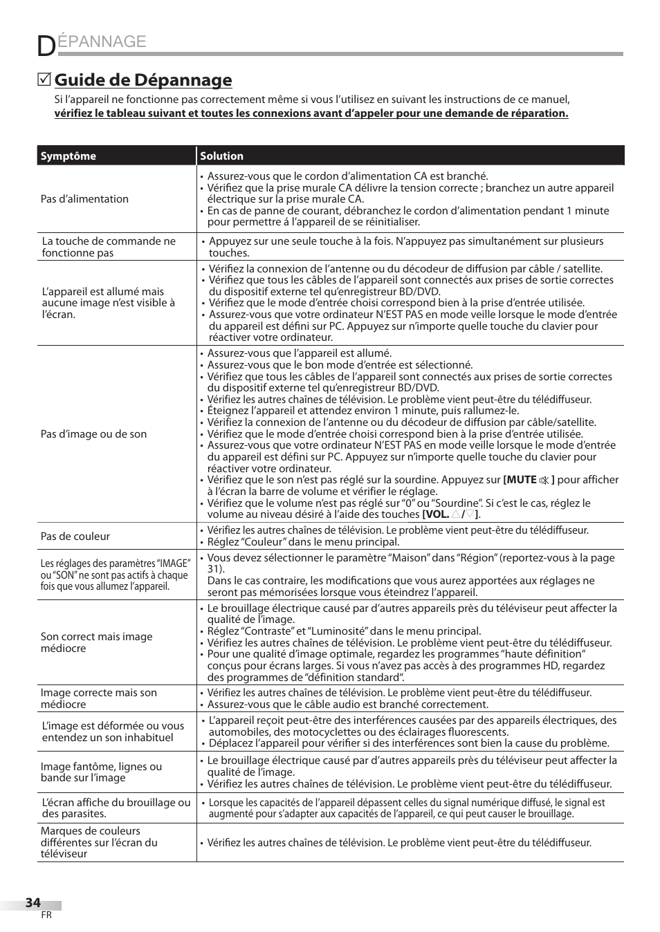 Épannage, Guide de dépannage | FUNAI LC320EMX User Manual | Page 72 / 114