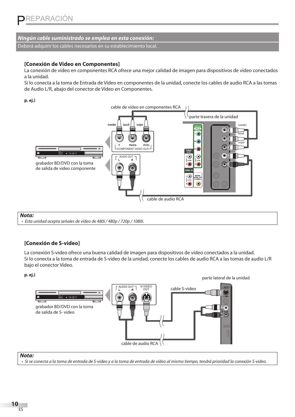 Reparación, Conexión de vídeo en componentes, Nota | Conexión de s-video | FUNAI LC320EMX User Manual | Page 86 / 114