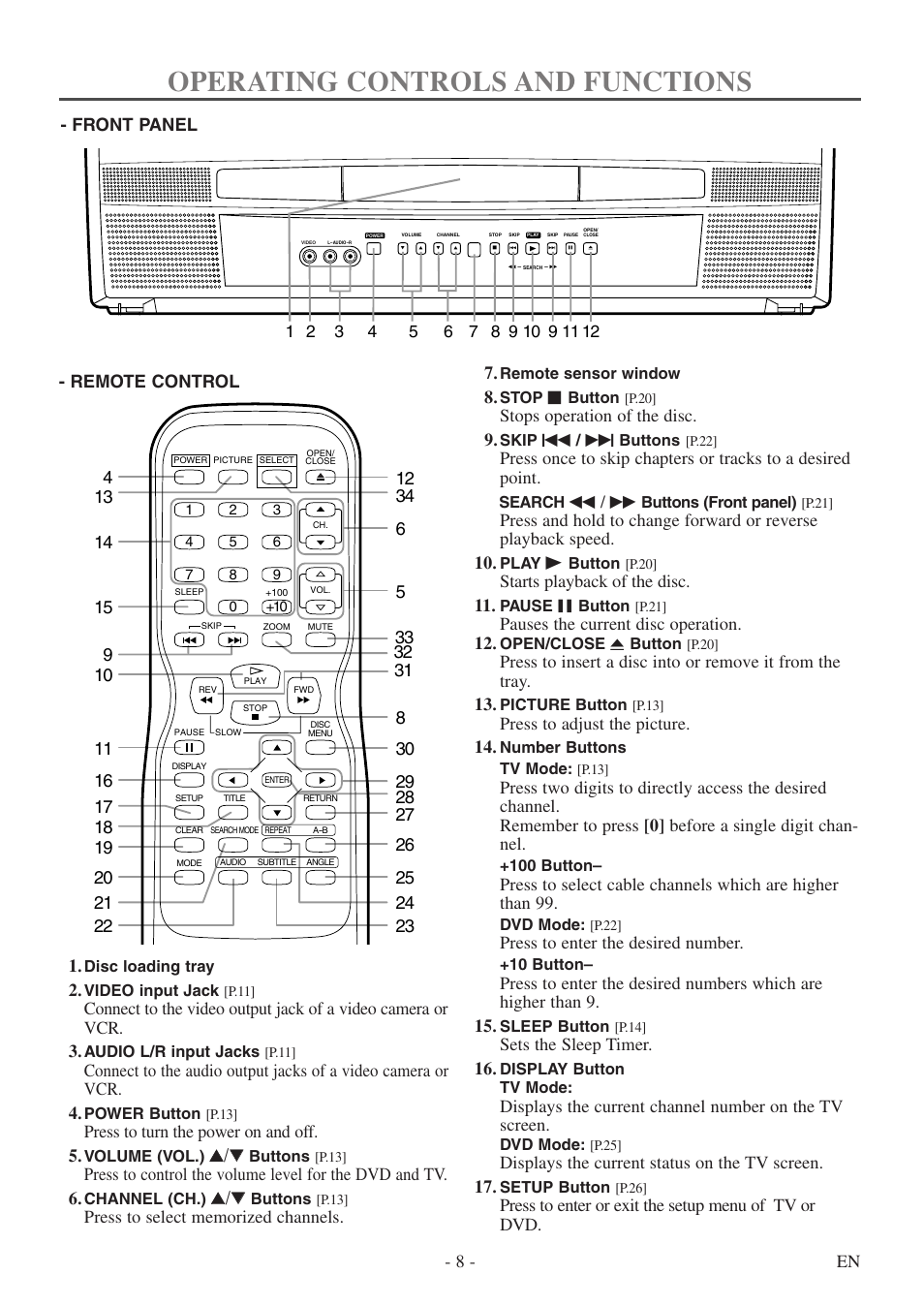 Operating controls and functions, 8 - en, Remote control - front panel | Press to turn the power on and off. 5, Kk / l l, Stops operation of the disc. 9, E/ d, Starts playback of the disc. 11, Pauses the current disc operation. 12, Press to adjust the picture. 14 | FUNAI CSV20PFD User Manual | Page 8 / 34