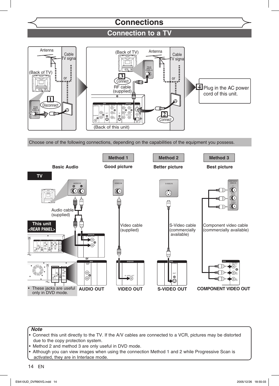 Connections, Connection to a tv, Plug in the ac power cord of this unit | Back of tv), Component video out | FUNAI DVR90VG User Manual | Page 16 / 90