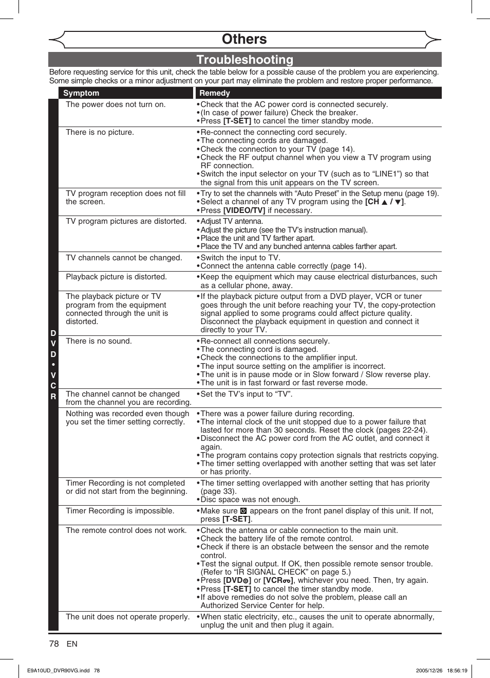 Others, Troubleshooting | FUNAI DVR90VG User Manual | Page 80 / 90