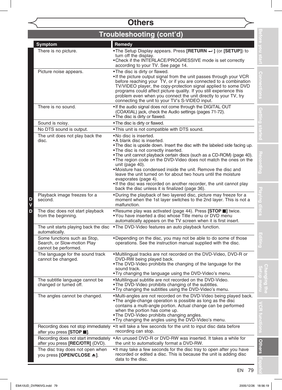 Others, Troubleshooting (cont’d) | FUNAI DVR90VG User Manual | Page 81 / 90
