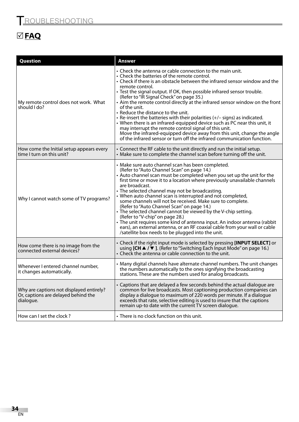 Roubleshooting, Faq 5 | FUNAI LC225SL9 User Manual | Page 34 / 76