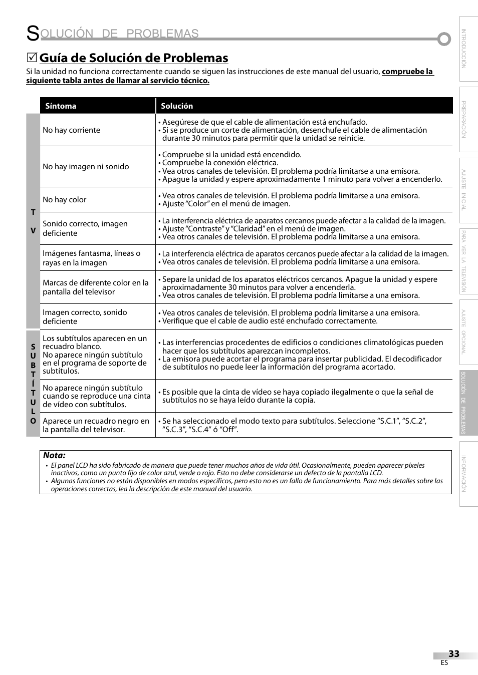 Olución de problemas, Guía de solución de problemas | FUNAI LC225SL9 User Manual | Page 71 / 76