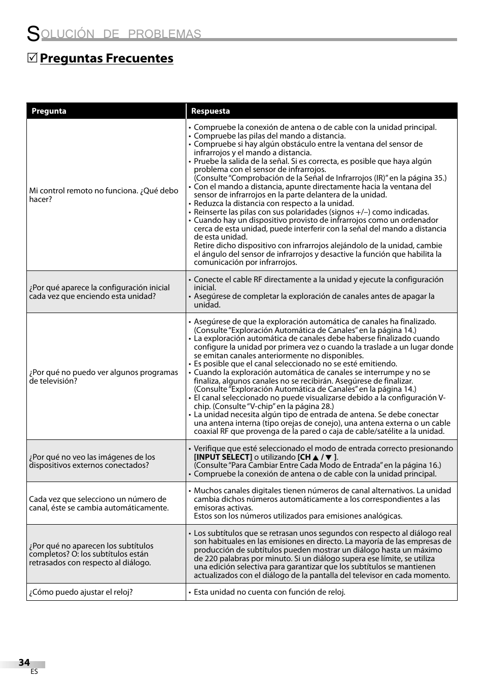 Olución de problemas, Preguntas frecuentes 5 | FUNAI LC225SL9 User Manual | Page 72 / 76