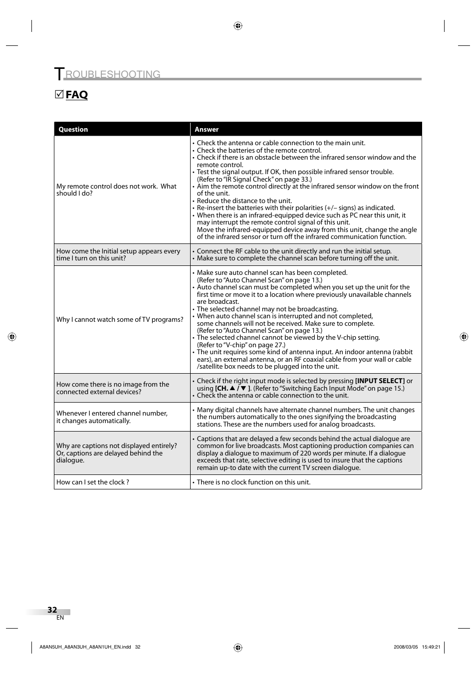 Roubleshooting, Faq 5 | FUNAI LC195EM9 B User Manual | Page 32 / 72