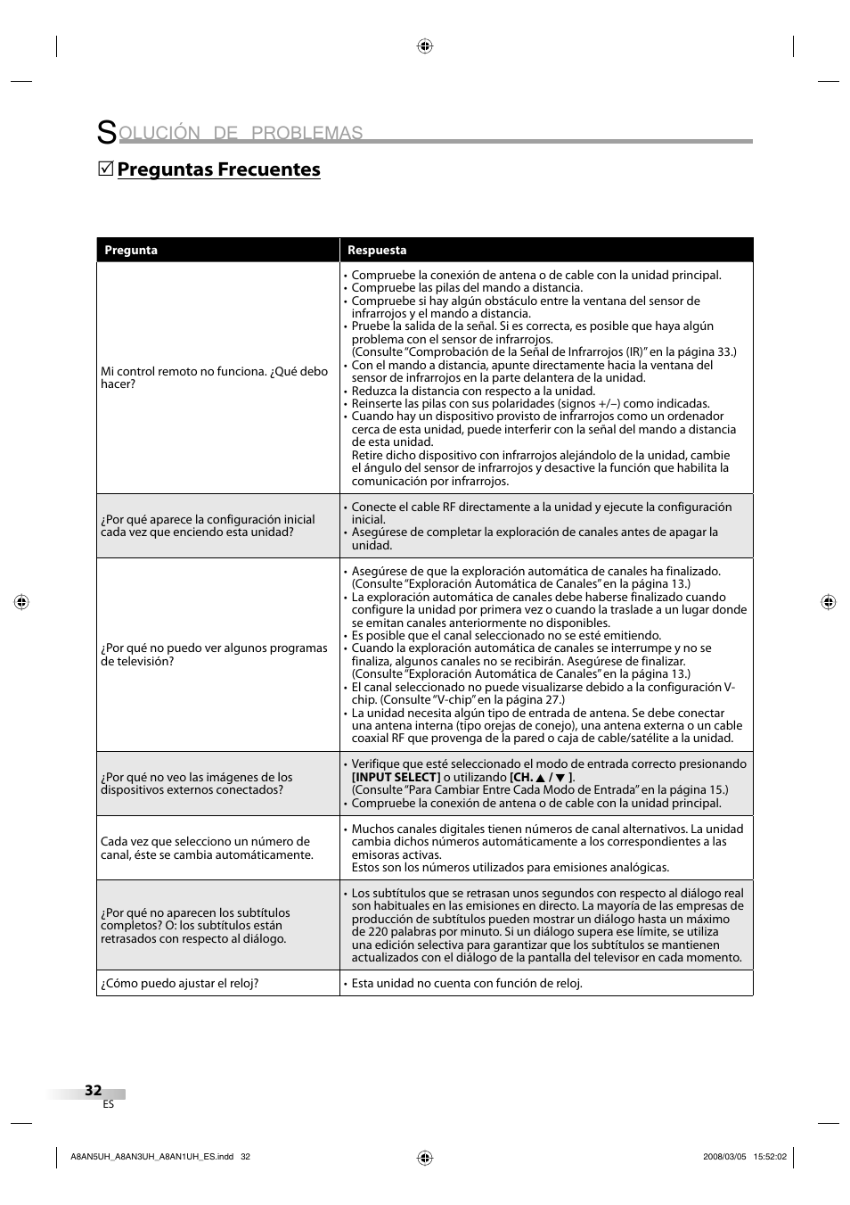 Olución de problemas, Preguntas frecuentes 5 | FUNAI LC195EM9 B User Manual | Page 68 / 72