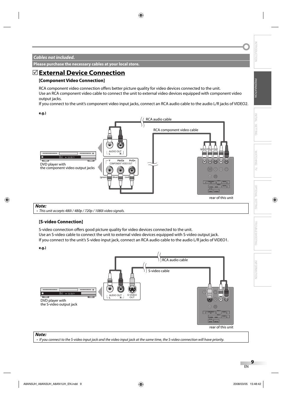 External device connection, Component video connection, S-video connection | Cables not included, E.g.) | FUNAI LC195EM9 B User Manual | Page 9 / 72