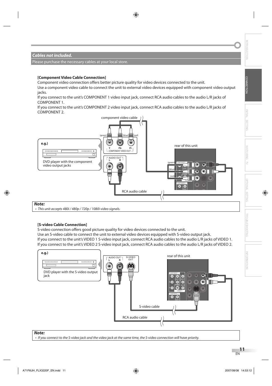 Cables not included | FUNAI FLX3220F User Manual | Page 11 / 72