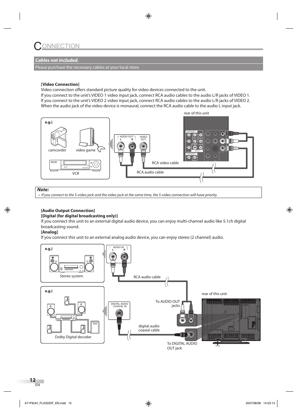 Onnection, Cables not included | FUNAI FLX3220F User Manual | Page 12 / 72
