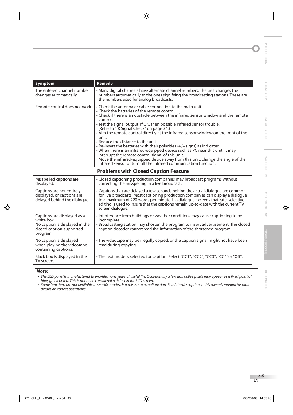 Problems with closed caption feature | FUNAI FLX3220F User Manual | Page 33 / 72