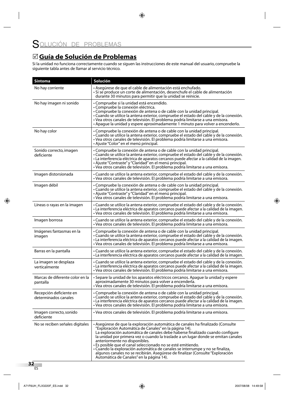 Olución de problemas, Guía de solución de problemas | FUNAI FLX3220F User Manual | Page 68 / 72