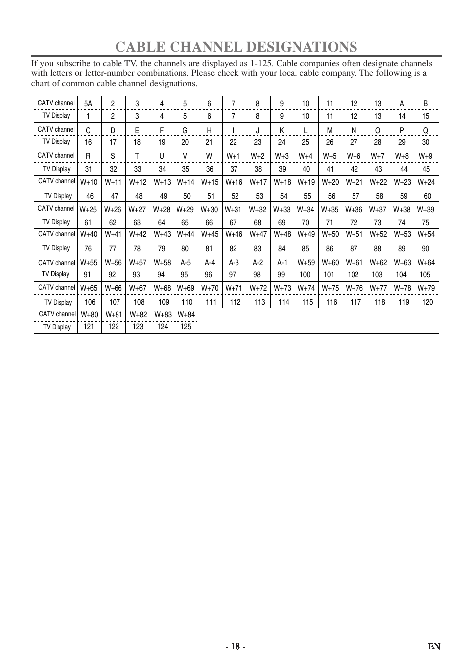 Cable channel designations | FUNAI MWC13D5df User Manual | Page 18 / 40