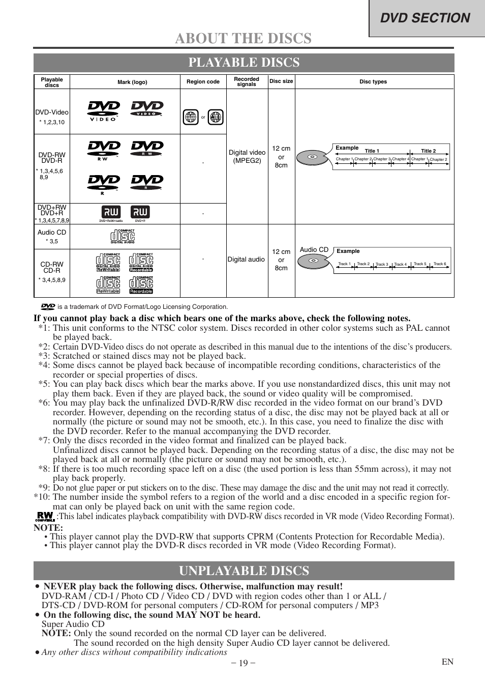 About the discs, Playable discs unplayable discs, Any other discs without compatibility indications | FUNAI MWC13D5df User Manual | Page 19 / 40