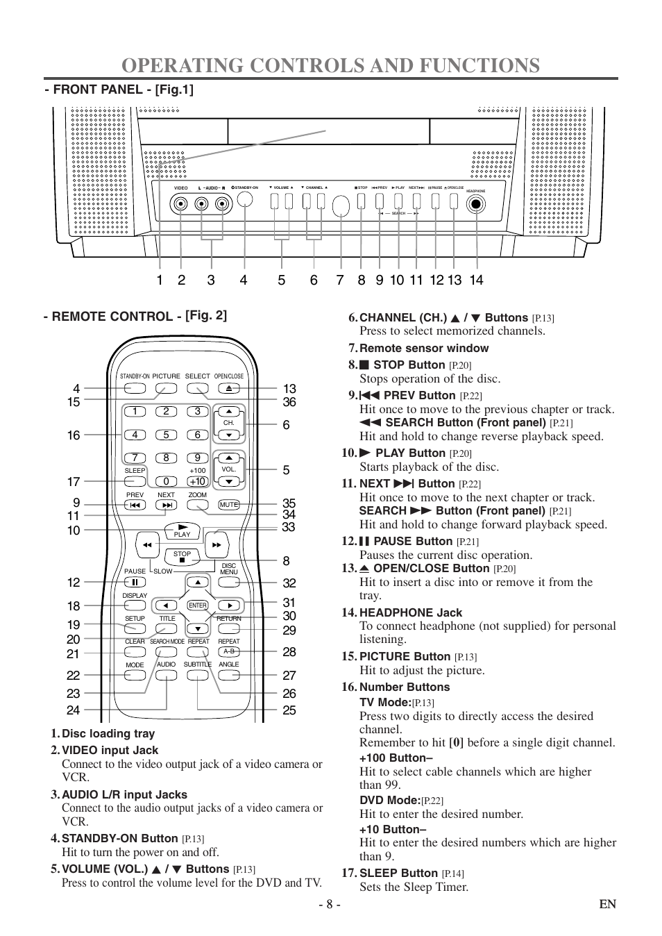 Operating controls and functions | FUNAI MWC13D5df User Manual | Page 8 / 40