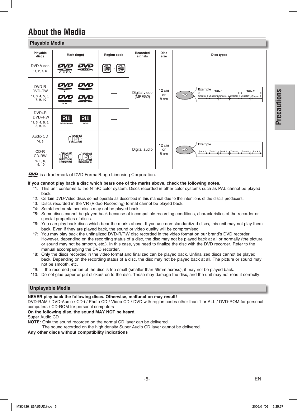 About the media, Precautions, Playable media unplayable media | FUNAI MSD126 User Manual | Page 5 / 20