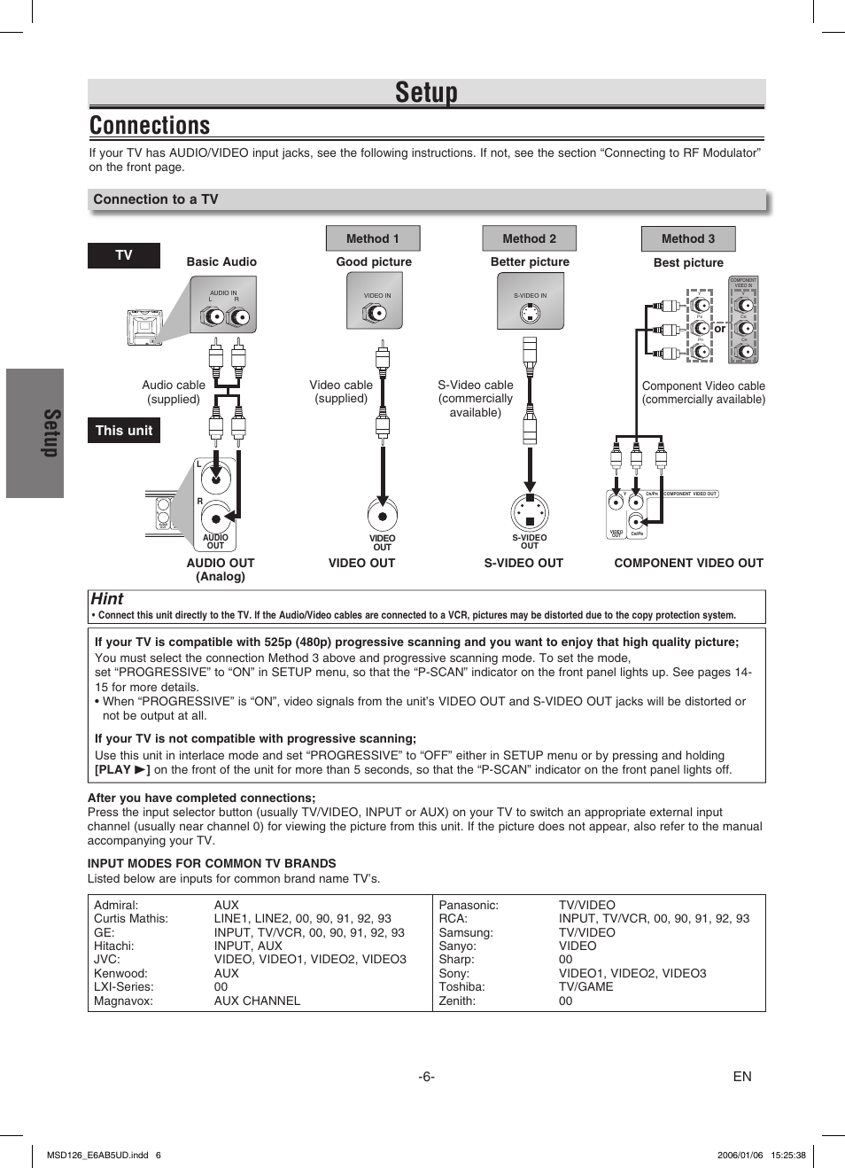 Connections, Setup, Hint | Connection to a tv, Tv this unit | FUNAI MSD126 User Manual | Page 6 / 20