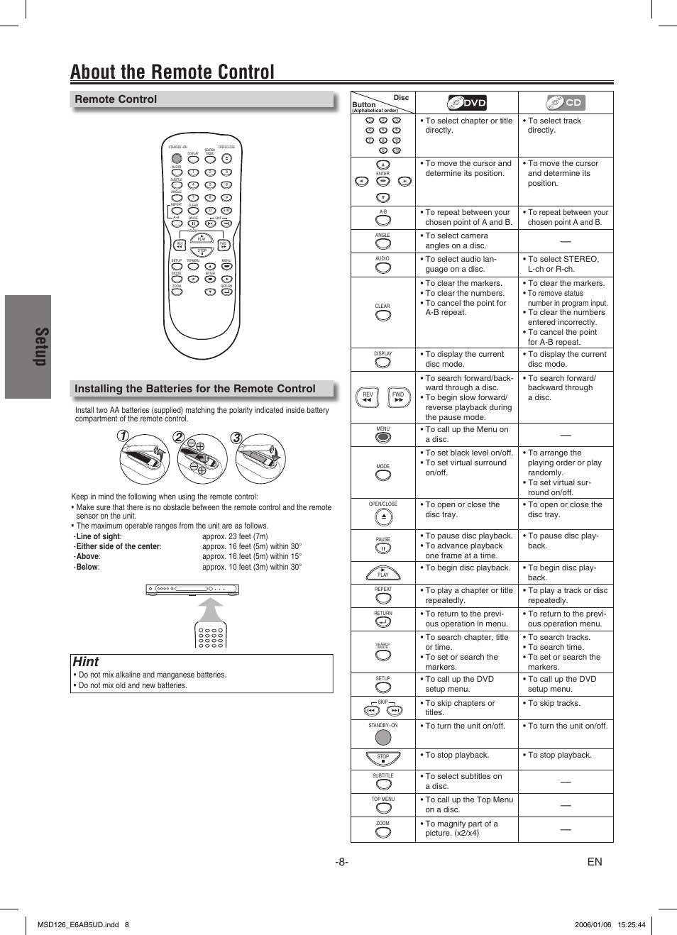 About the remote control, Setup, Hint | Installing the batteries for the remote control, Remote control | FUNAI MSD126 User Manual | Page 8 / 20