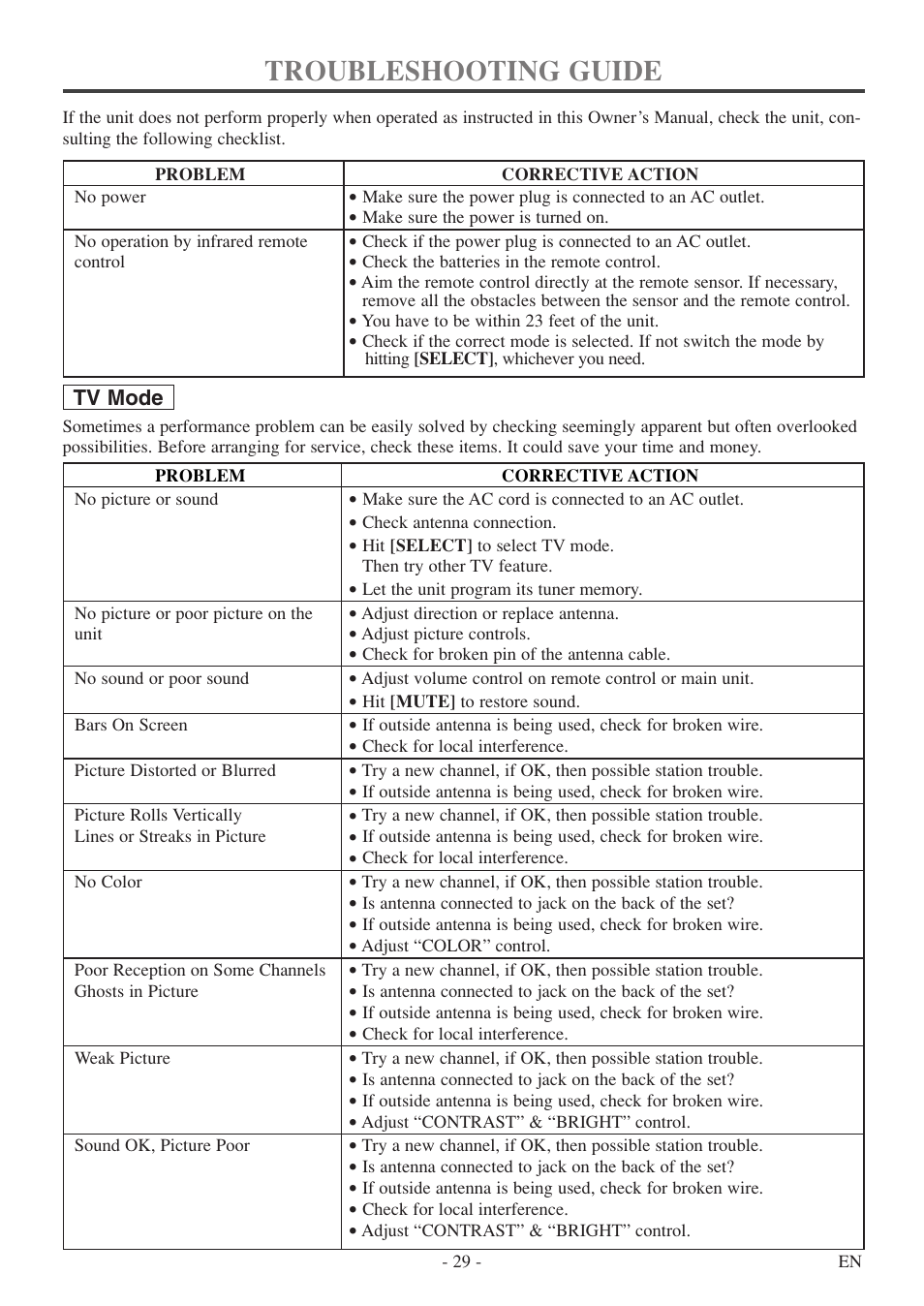 Troubleshooting guide | FUNAI MSD513F User Manual | Page 29 / 40