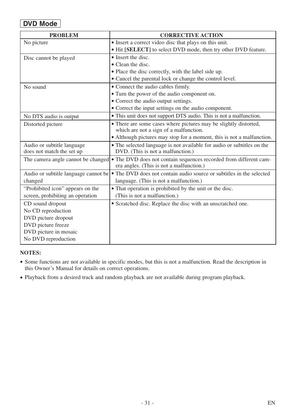 FUNAI MSD513F User Manual | Page 31 / 40