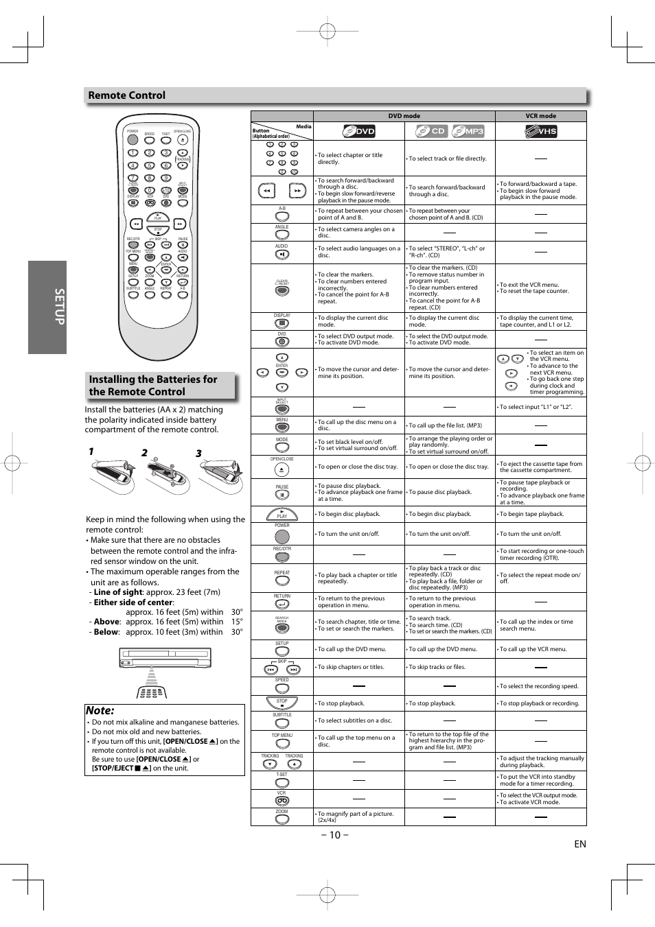 Setup, Installing the batteries for the remote control, Remote control | FUNAI DV220TT8 User Manual | Page 10 / 28