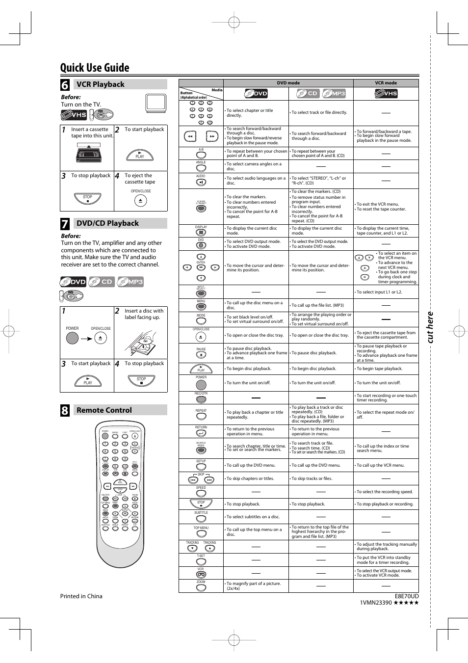 Quick use guide, Cut here, Vcr playback dvd/cd playback | Remote control | FUNAI DV220TT8 User Manual | Page 28 / 28