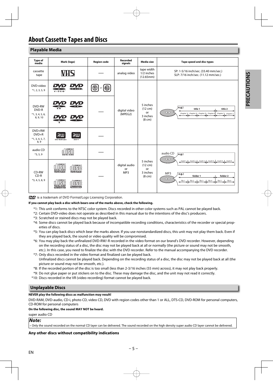 About cassette tapes and discs, Precautions, Playable media unplayable discs | Any other discs without compatibility indications | FUNAI DV220TT8 User Manual | Page 5 / 28