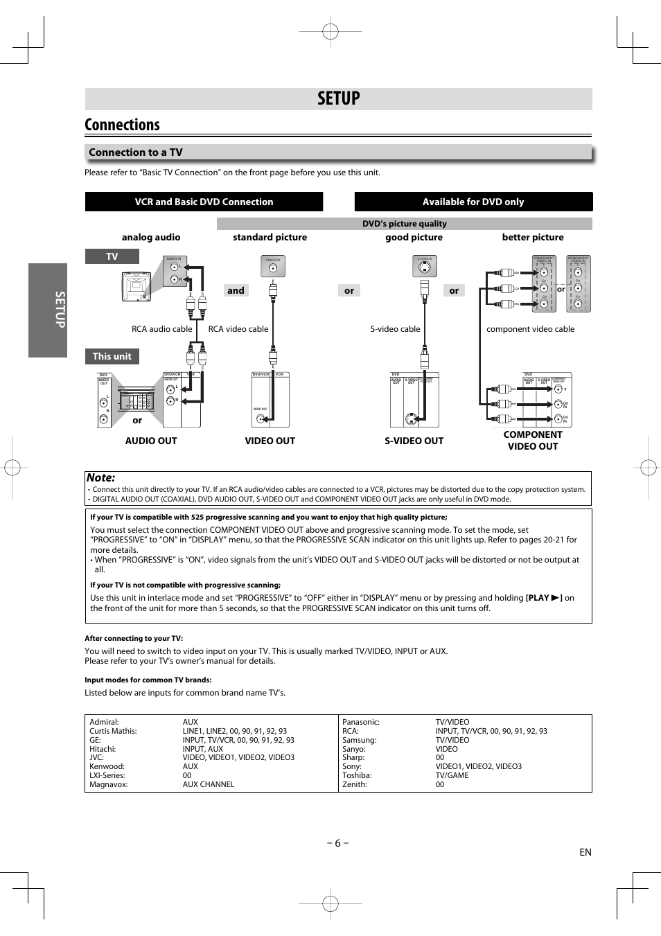 Connections, Setup, Connection to a tv | Tv this unit, Or and | FUNAI DV220TT8 User Manual | Page 6 / 28