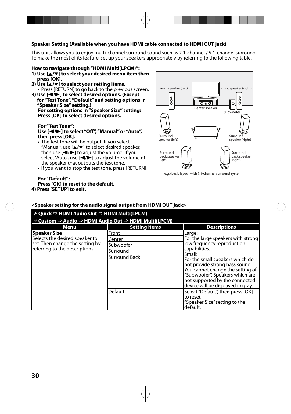 FUNAI MBP5120F/F7 User Manual | Page 30 / 48