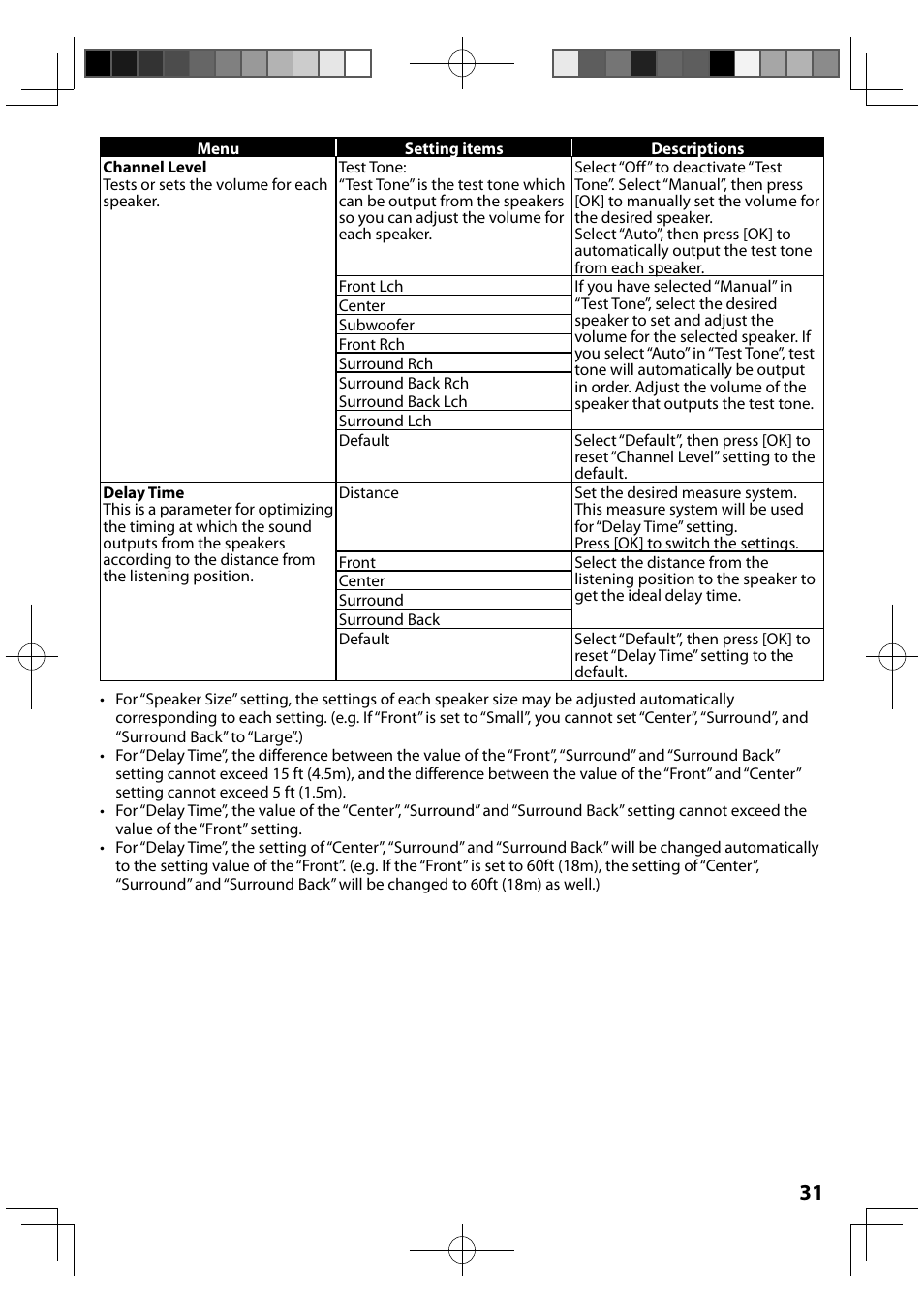 Parental | FUNAI MBP5120F/F7 User Manual | Page 31 / 48