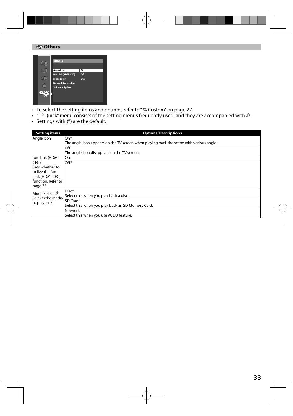 Others | FUNAI MBP5120F/F7 User Manual | Page 33 / 48
