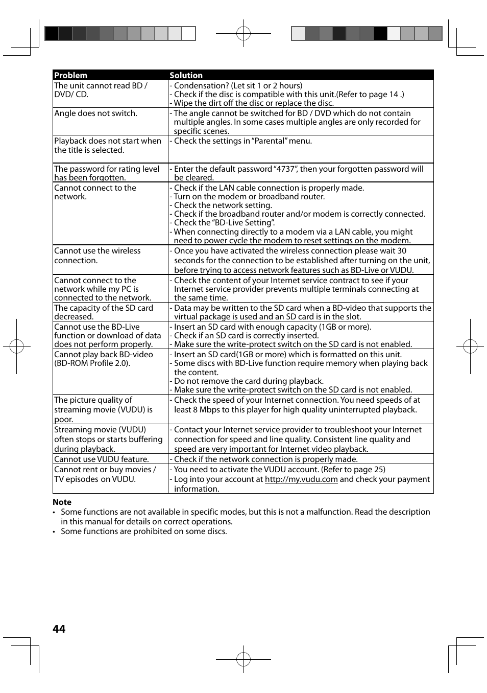 FUNAI MBP5120F/F7 User Manual | Page 44 / 48