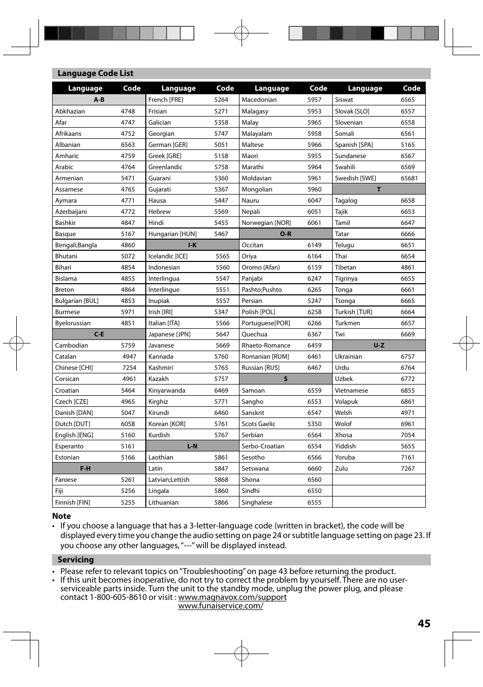 Language code list, Servicing | FUNAI MBP5120F/F7 User Manual | Page 45 / 48