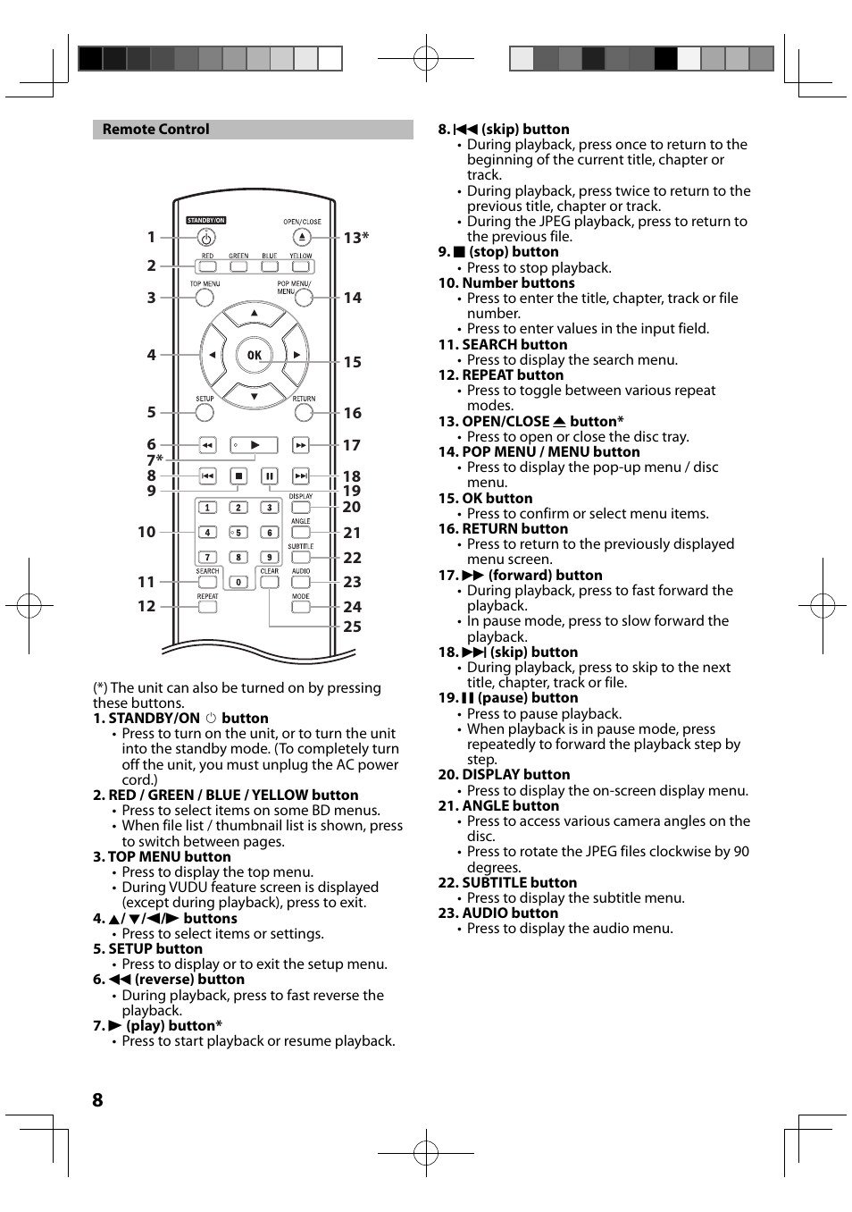 Remote control | FUNAI MBP5120F/F7 User Manual | Page 8 / 48