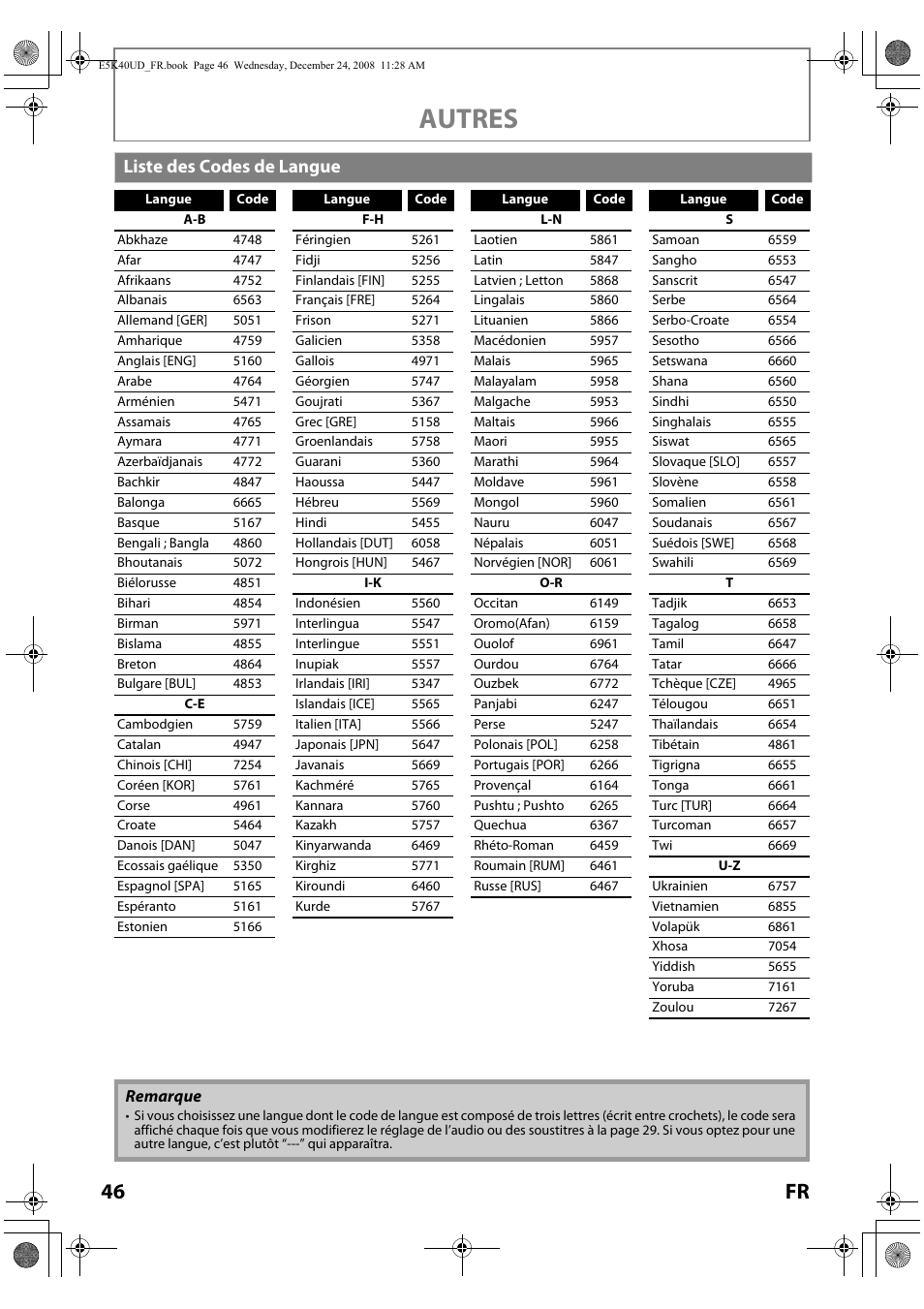 Liste des codes de langue, Autres, 46 fr | FUNAI Blu-ray NB530SLX User Manual | Page 98 / 150