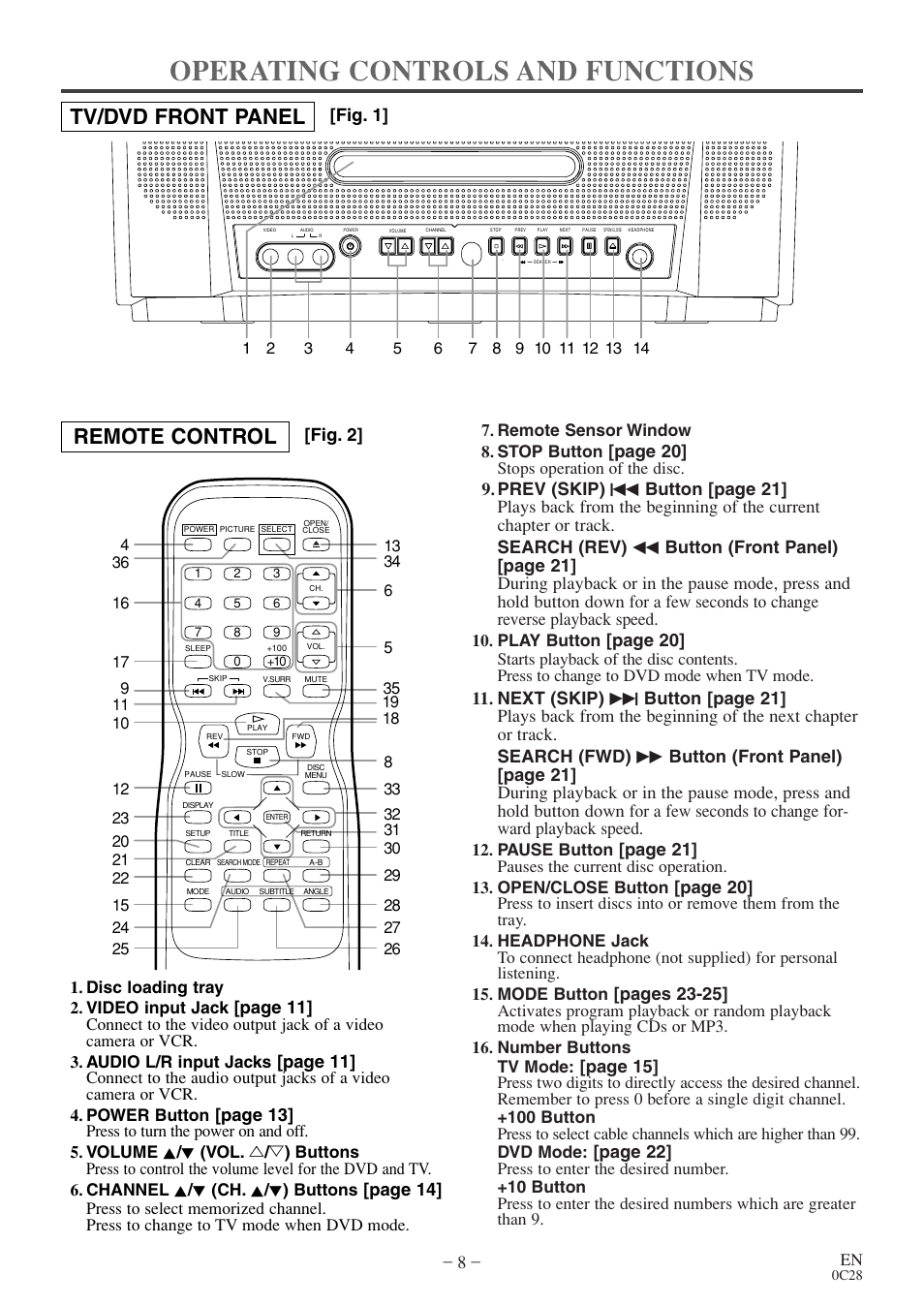 Operating controls and functions, Tv/dvd front panel remote control, Page 20 | Page 21, Pages 23-25, Page 15, Page 22, Fig. 2] [fig. 1, Page 11, Page 13 | FUNAI MSD513E User Manual | Page 8 / 40