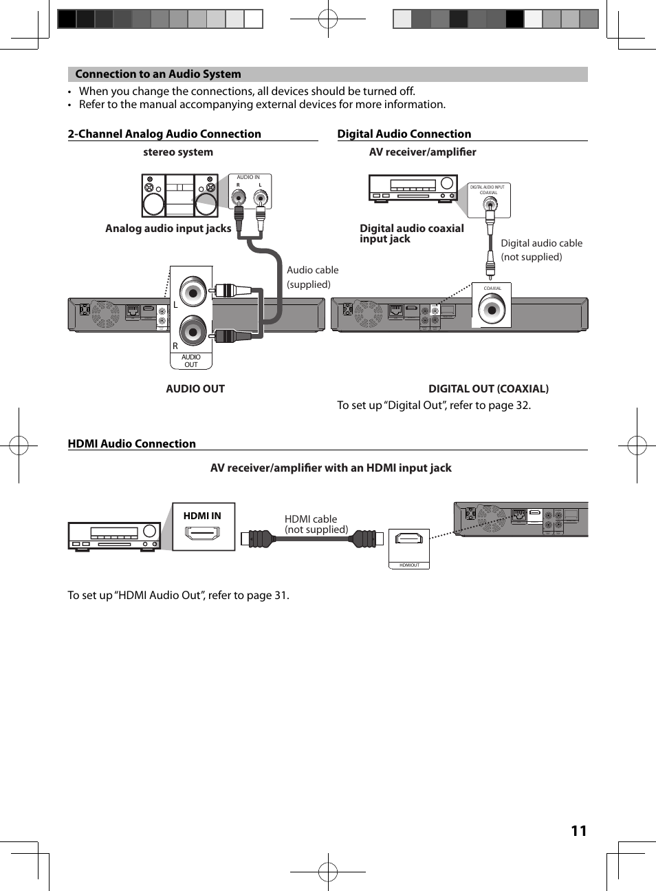 Connection to an audio system, Av receiver/amplifier with an hdmi input jack, Stereo system | Hdmi cable (not supplied), Hdmi in | FUNAI MBP5130/F7 User Manual | Page 11 / 52