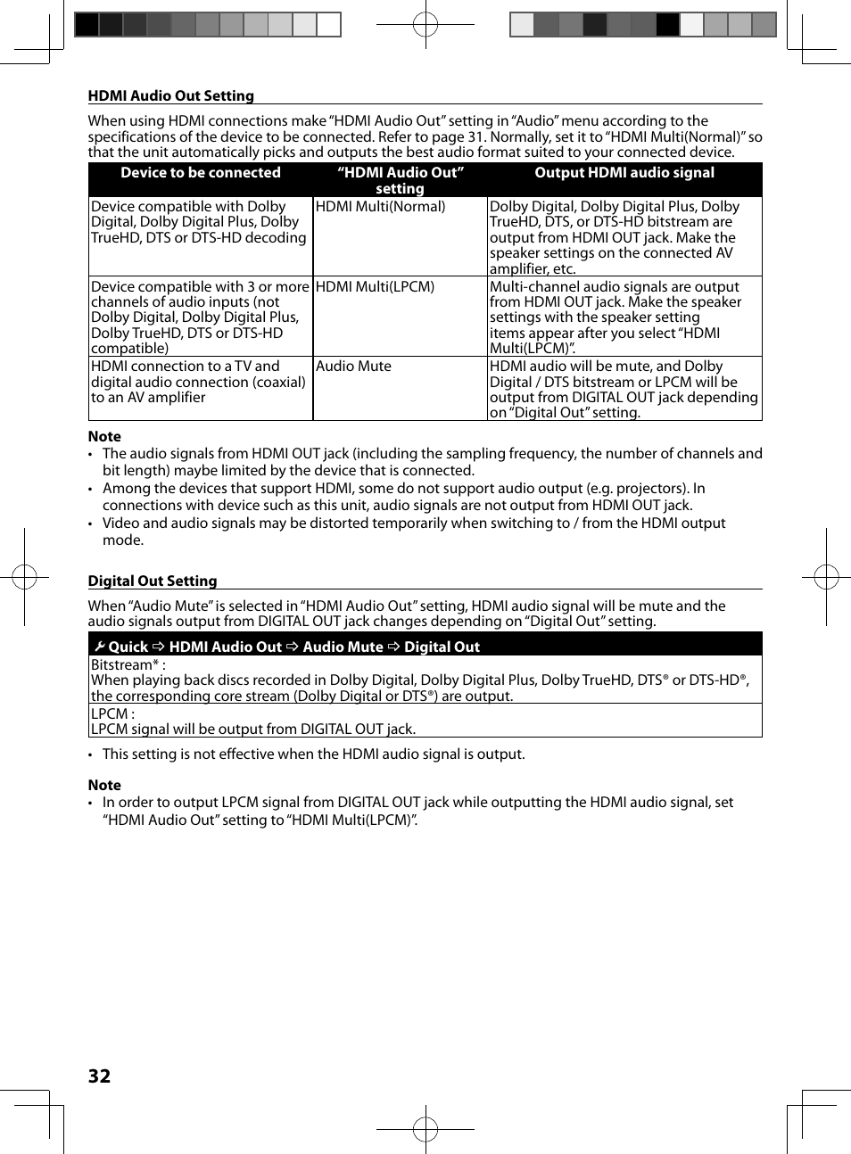 FUNAI MBP5130/F7 User Manual | Page 32 / 52