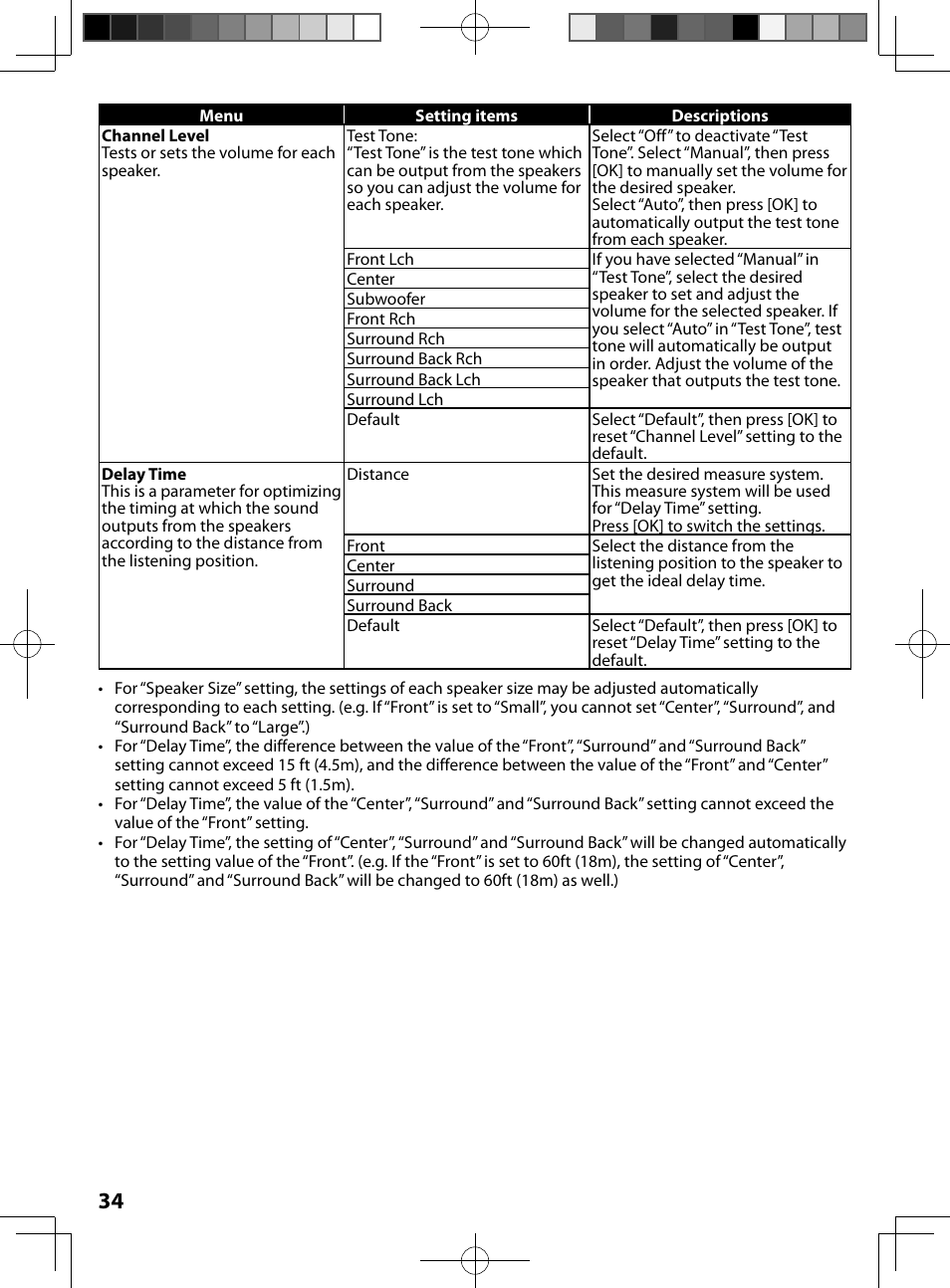 FUNAI MBP5130/F7 User Manual | Page 34 / 52