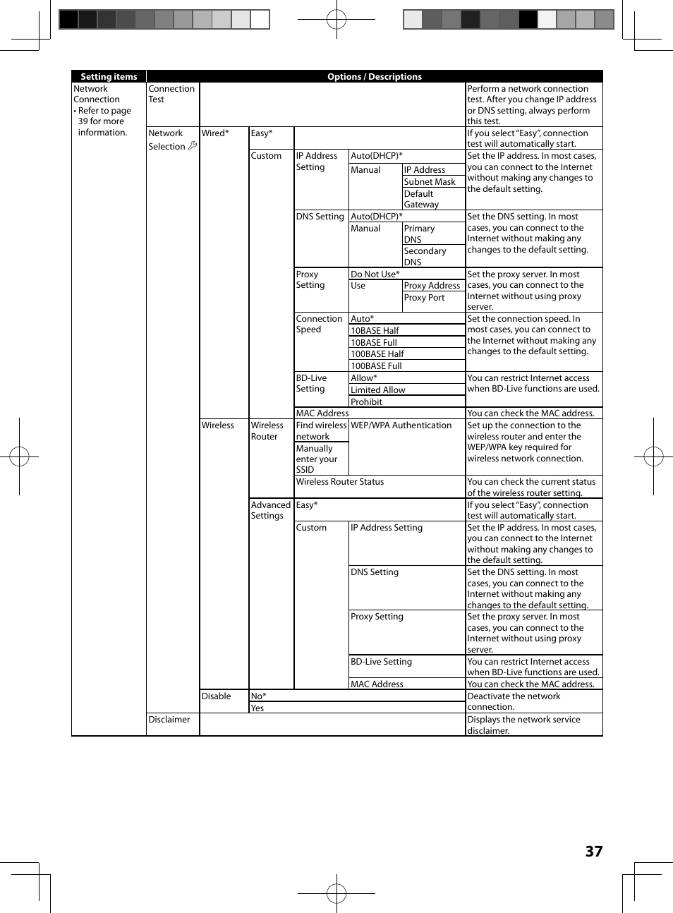 FUNAI MBP5130/F7 User Manual | Page 37 / 52