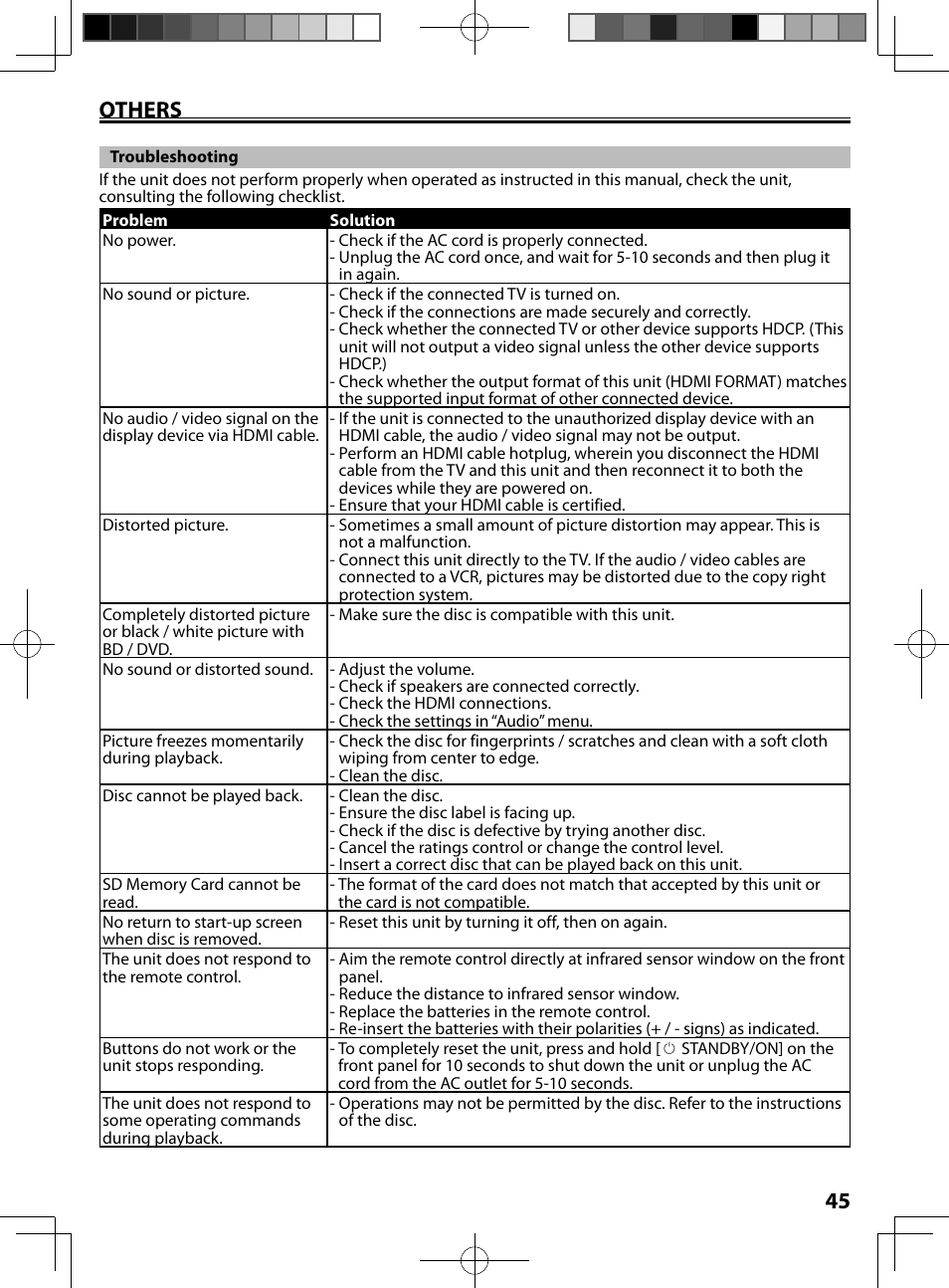 Others, Troubleshooting, 45 others | FUNAI MBP5130/F7 User Manual | Page 45 / 52