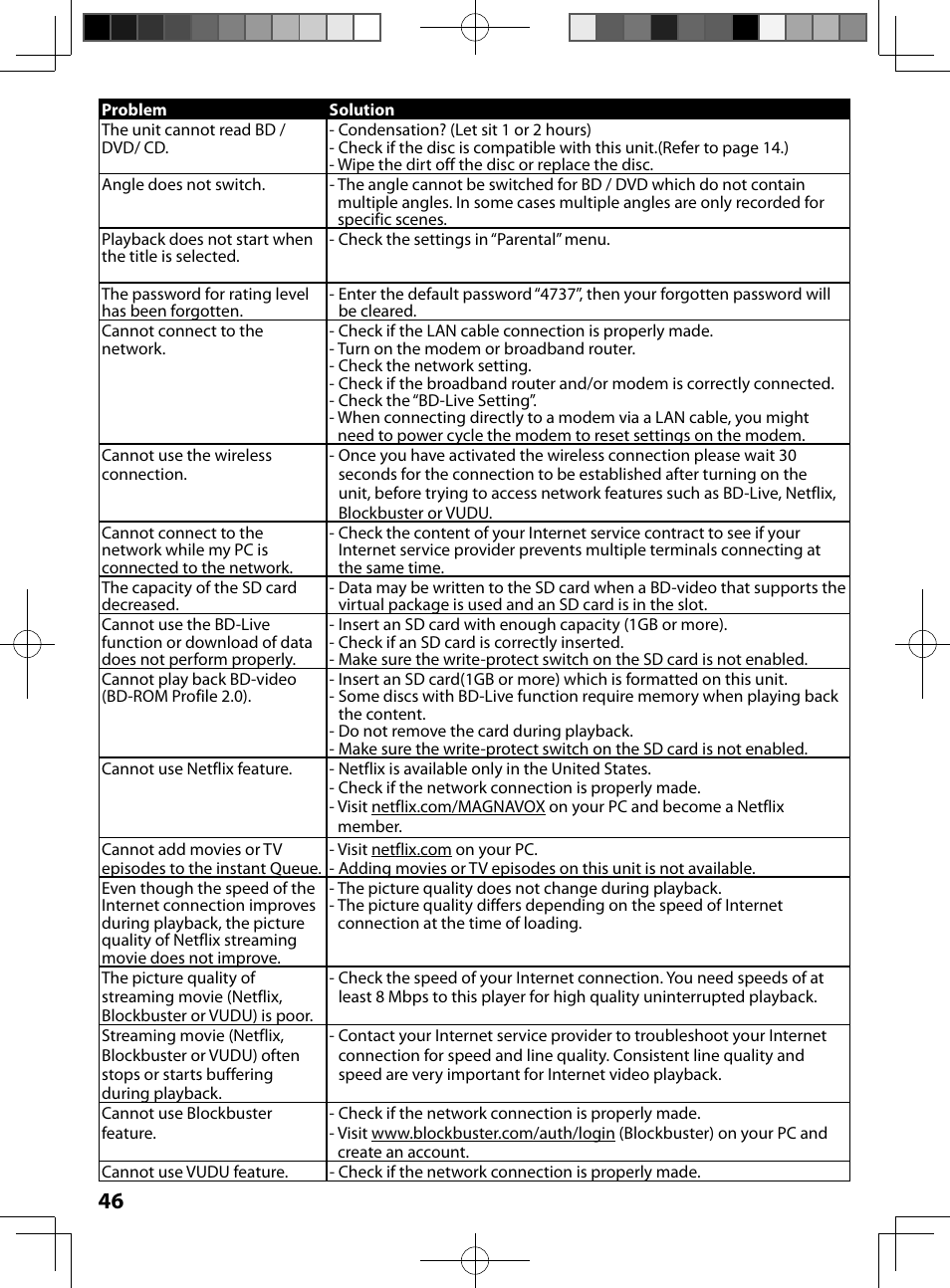 FUNAI MBP5130/F7 User Manual | Page 46 / 52